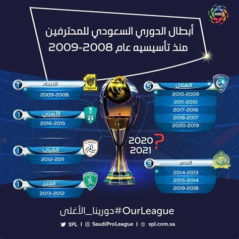 بطل دوري السعودي 2014